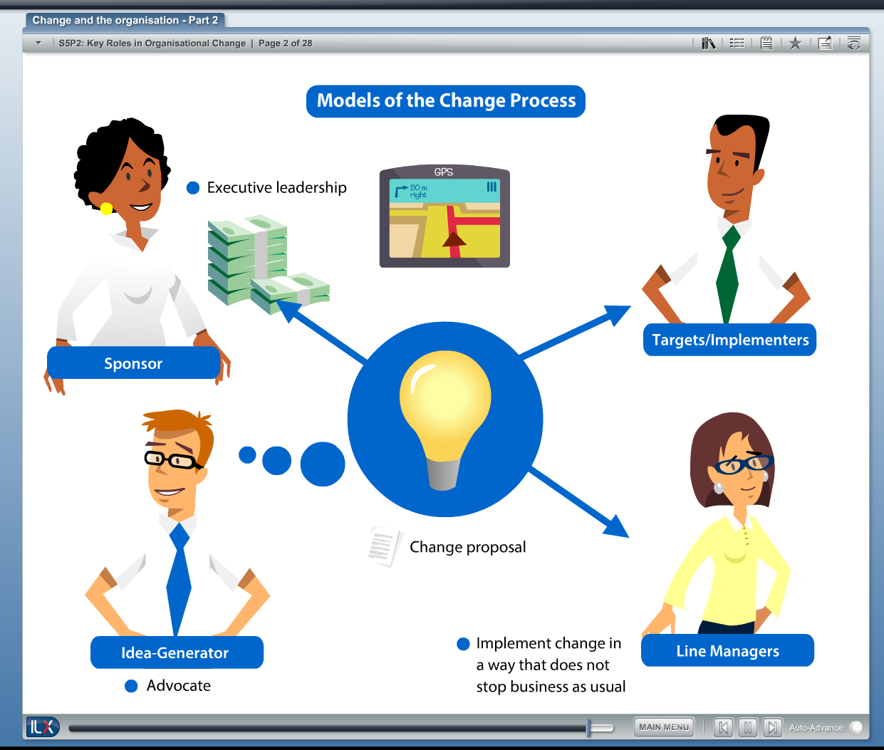 Change-Management-Foundation Deutsche